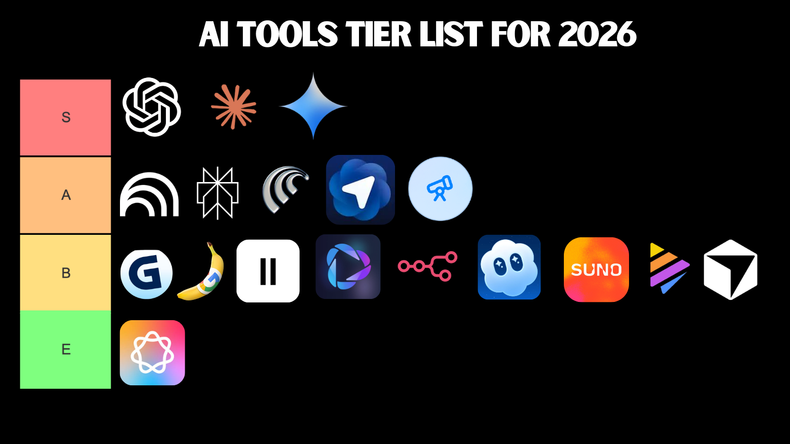 Top 10 Trends in Top 10 AI Tools Every IT Professional Should Use in 2026 You Need to Know