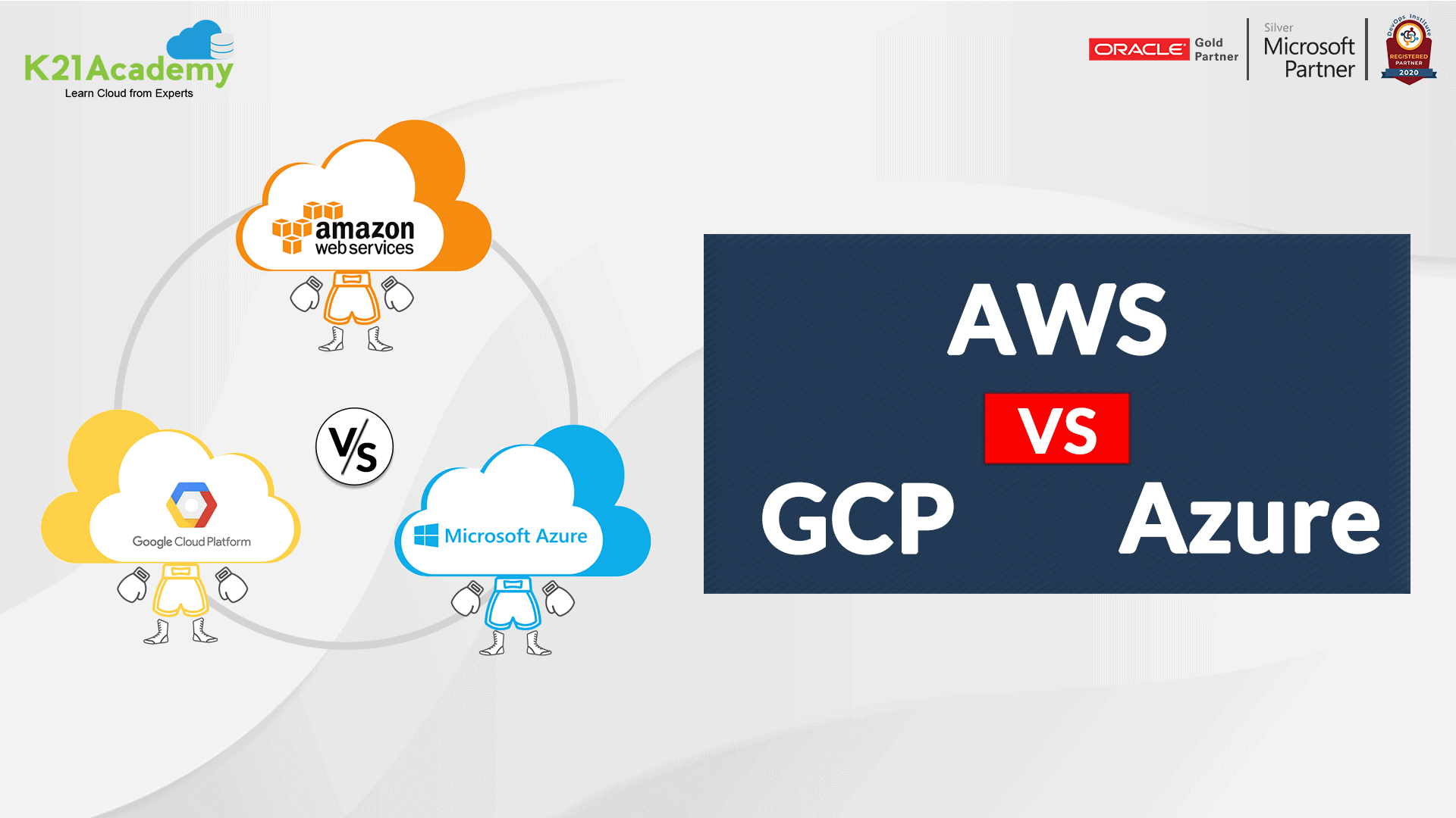 A Strategic Approach to Complete Beginner’s Guide to Cloud Computing (AWS, Azure & Google Cloud) Implementation