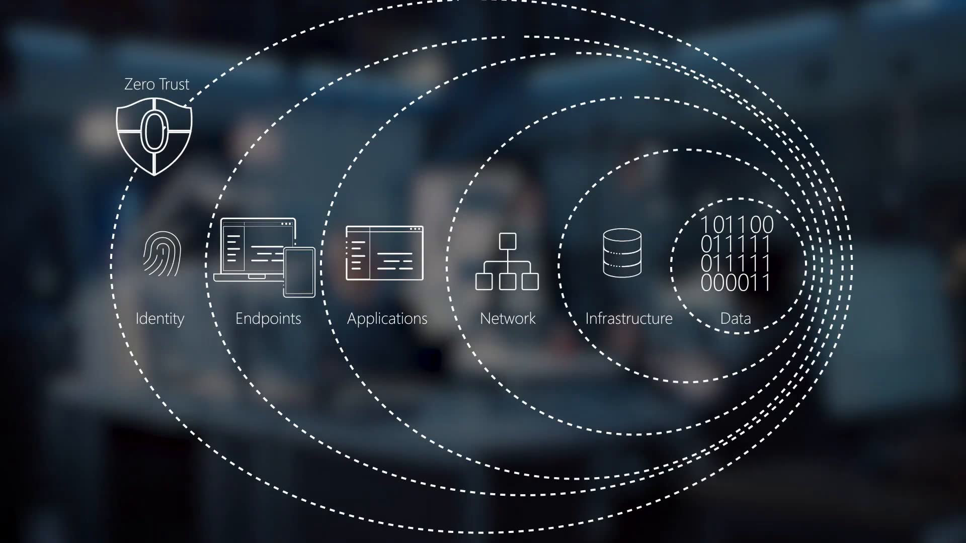 Why Zero Trust Security Model Explained: A Complete IT Guide is Critical for Modern Enterprises