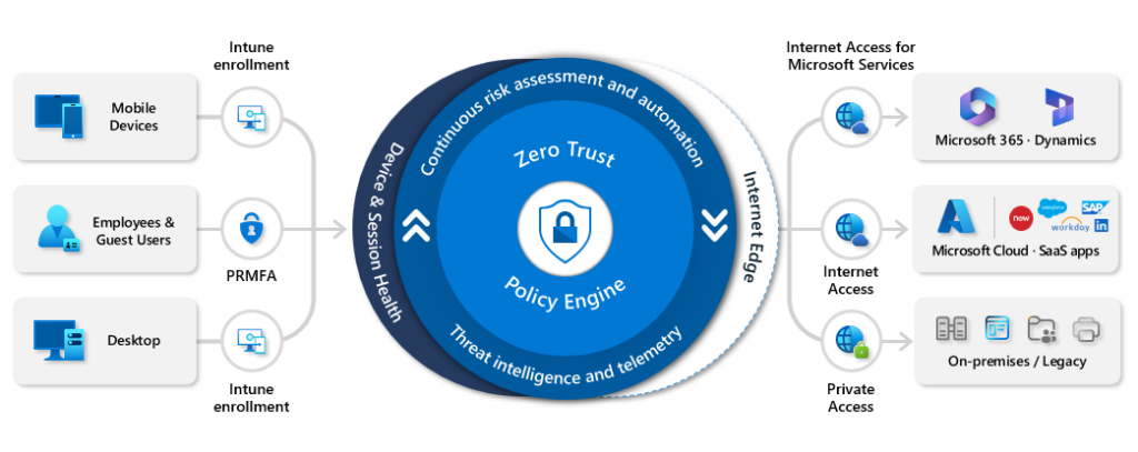 The Future of Zero Trust Security Model Explained: A Complete IT Guide: Detailed Analysis
