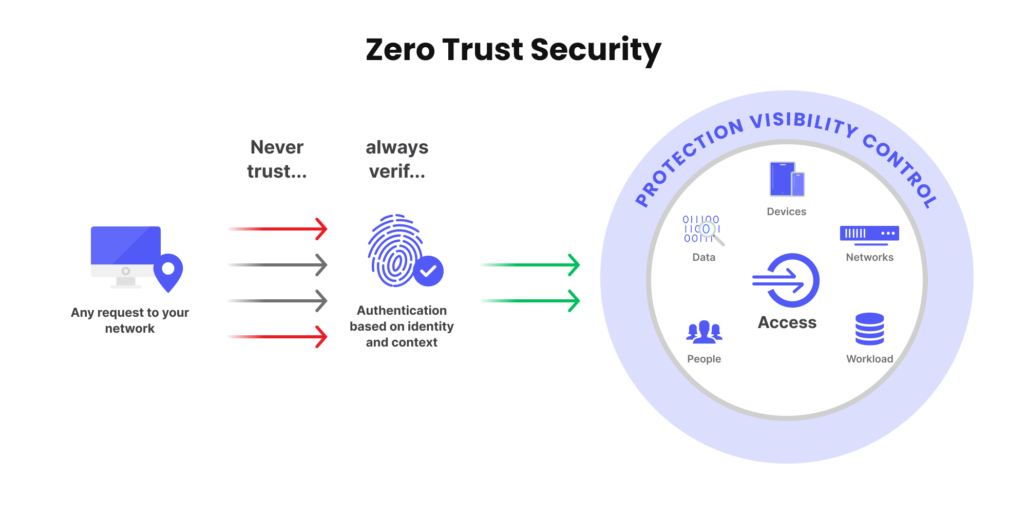 Mastering Zero Trust Security Model Explained: A Complete IT Guide: Strategies for Success