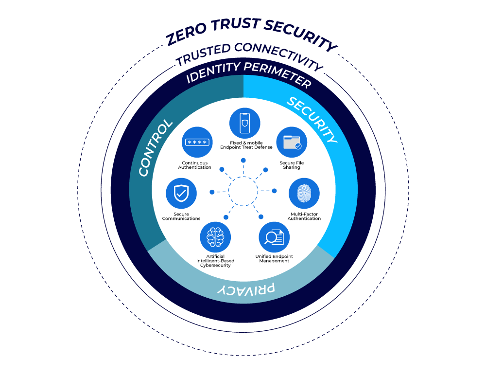 Why Zero Trust Security Model Explained: A Complete IT Guide is Critical for Modern Enterprises