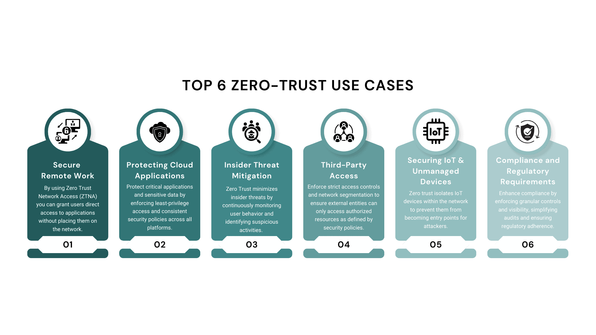 A Strategic Approach to Zero Trust Security Model Explained: A Complete IT Guide Implementation
