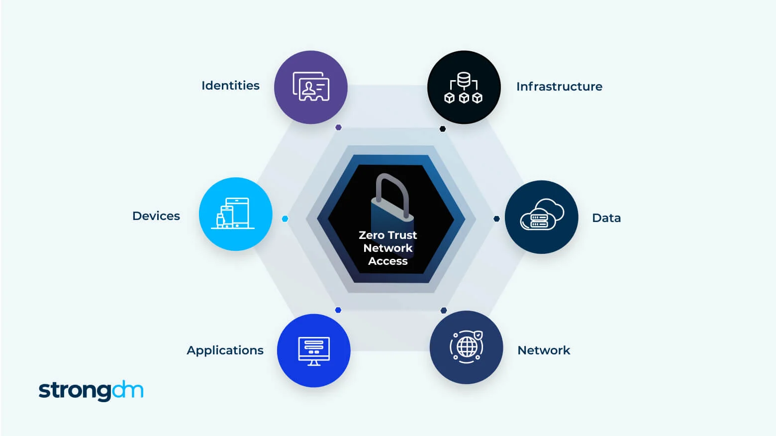 Zero Trust Security Model Explained: A Complete IT Guide Overview