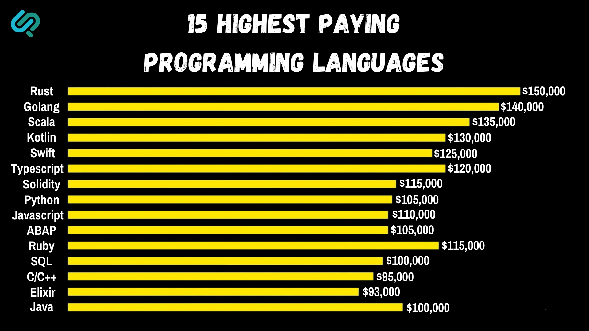 The Ultimate Guide to Best Programming Languages to Learn for High-Paying IT Jobs in 2025