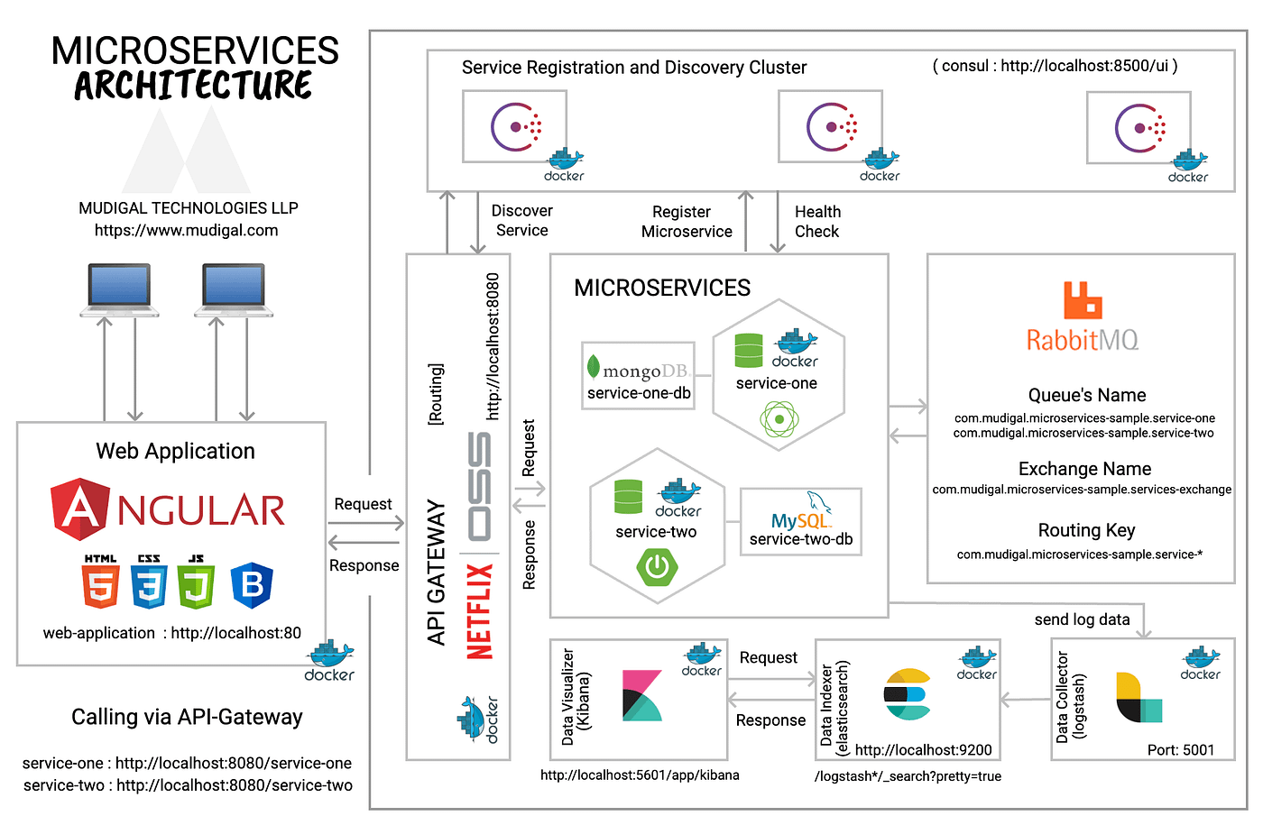 Expert Insights: Unlocking the Power of Microservices Architecture Explained by LogixInventor