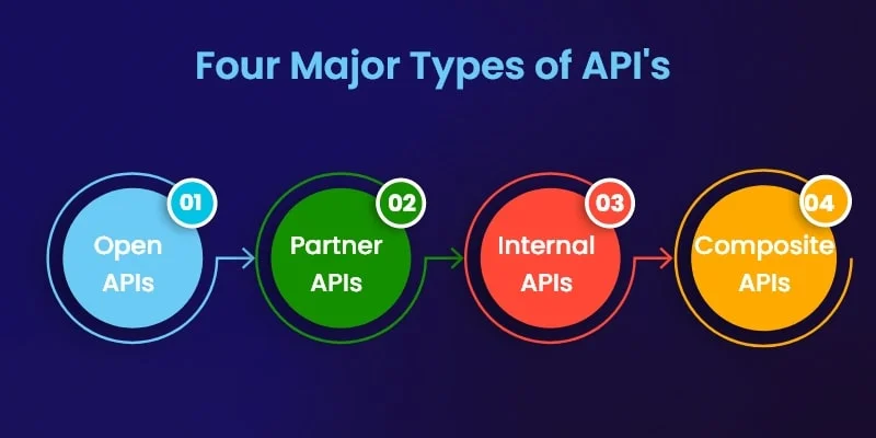 LogixInventor’s Complete Guide to API Development and Integration Conceptual Visualization