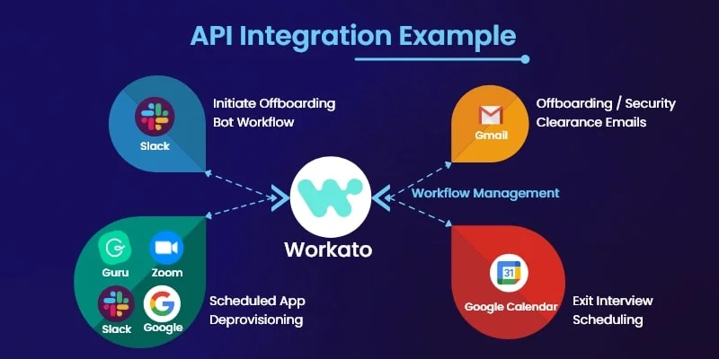 Expert Insights: Unlocking the Power of LogixInventor’s Complete Guide to API Development and Integration