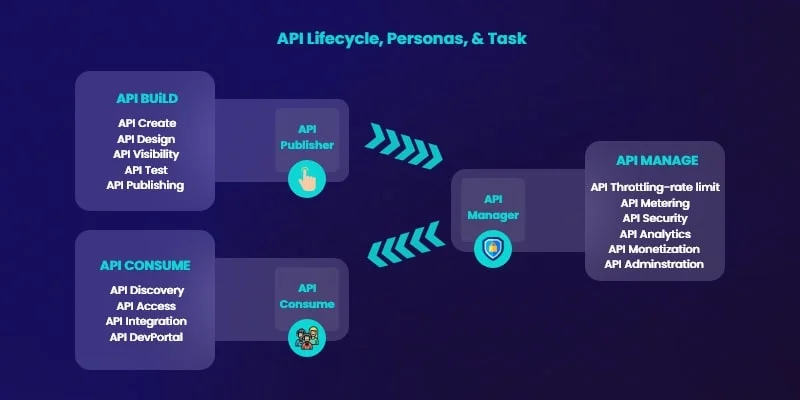 Why LogixInventor’s Complete Guide to API Development and Integration is Critical for Modern Enterprises