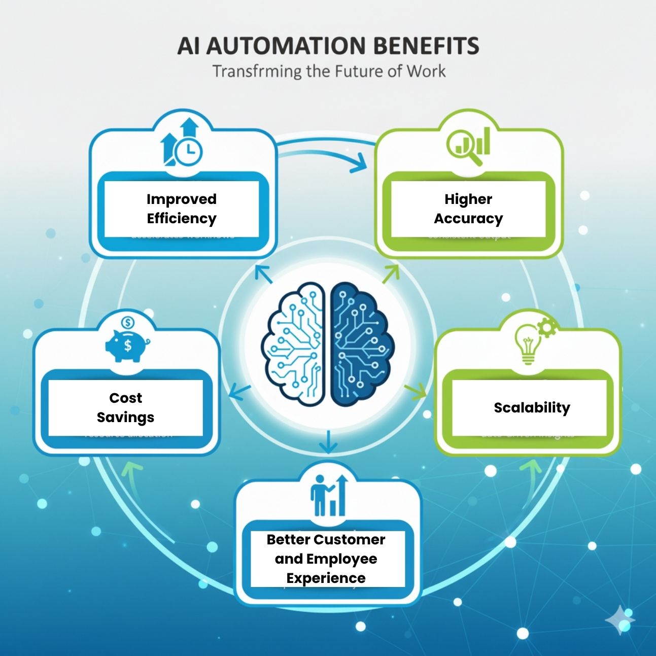 Top 10 Trends in How LogixInventor Uses AI Automation to Improve Business Productivity You Need to Know