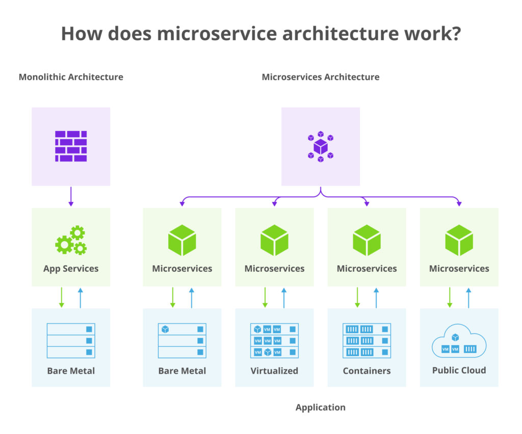 Mastering Microservices Architecture Explained by LogixInventor: Strategies for Success