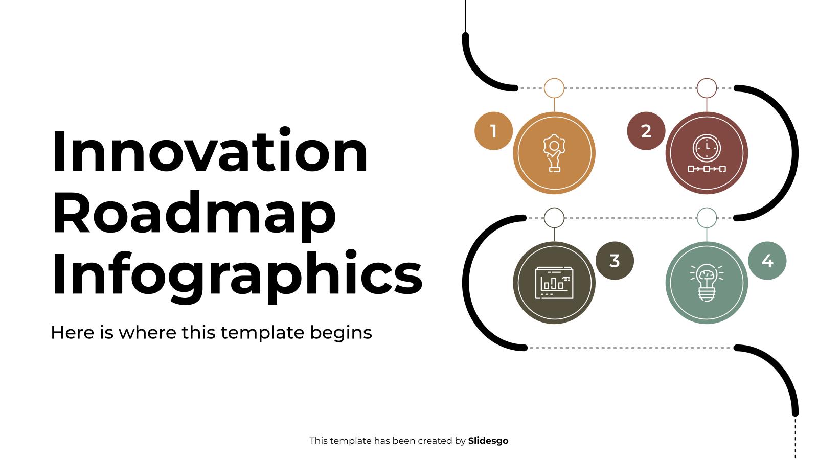 Innovation Roadmaps for Digital Businesses Conceptual Visualization