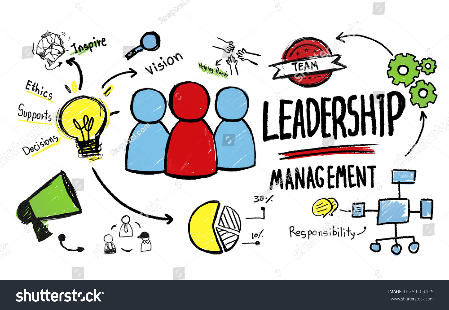 Leadership Vision and Strategy Alignment