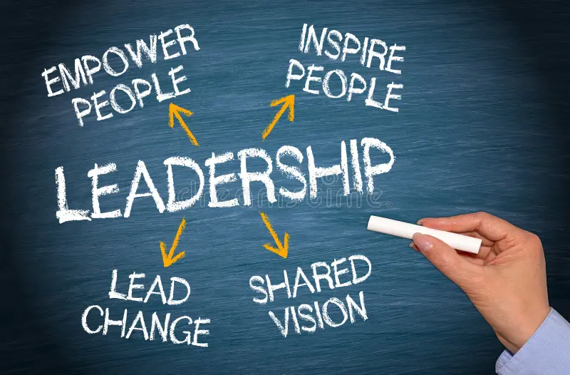 Leadership Vision and Strategy Alignment Conceptual Visualization