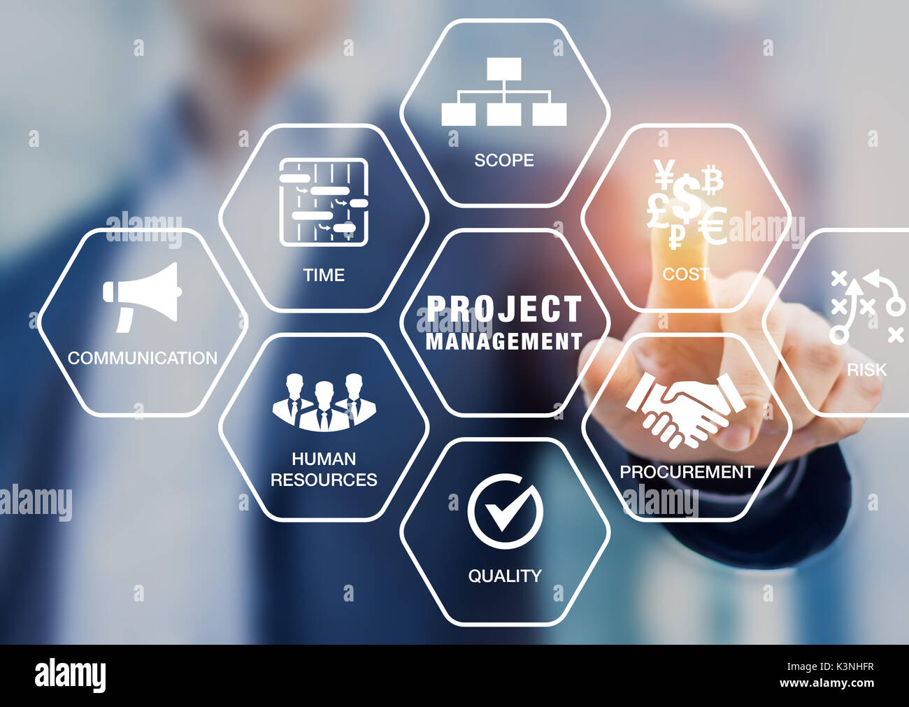 IT Project Management Best Practices
