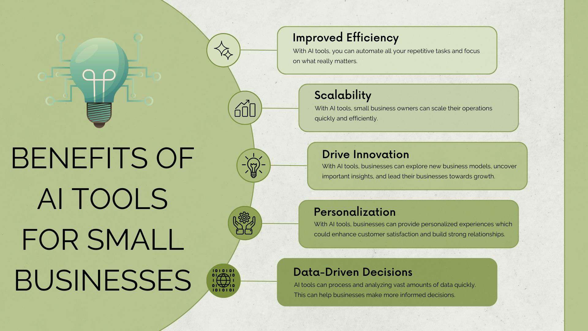 AI Tools Every Small Business Should Use Conceptual Visualization