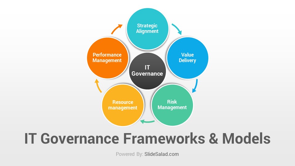IT Governance Frameworks Explained Simply Conceptual Visualization