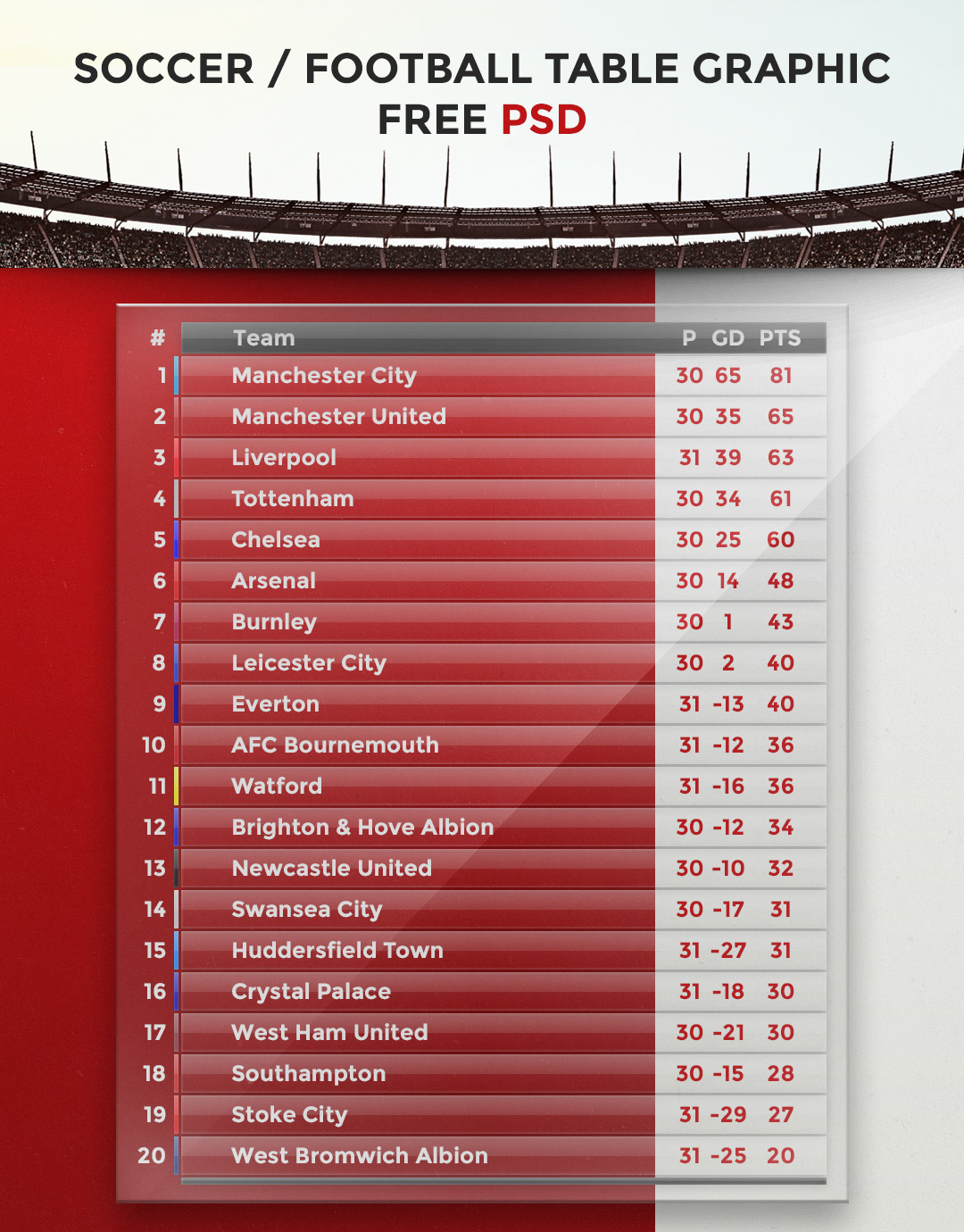 premier league table Conceptual Visualization