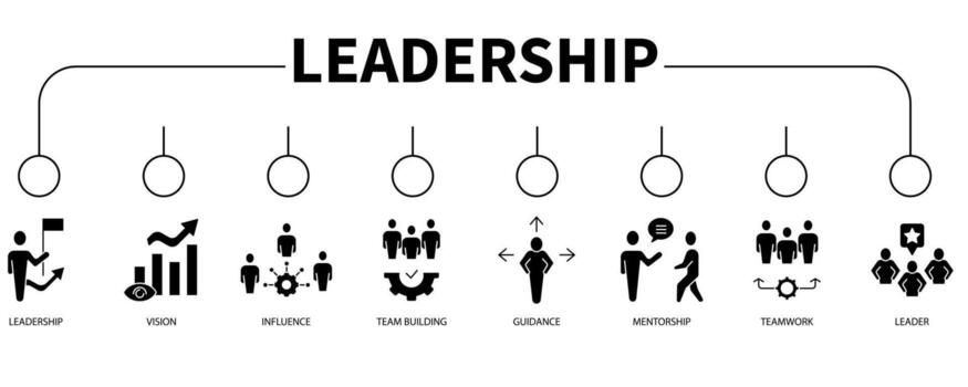 risk leadership, decision making Conceptual Visualization