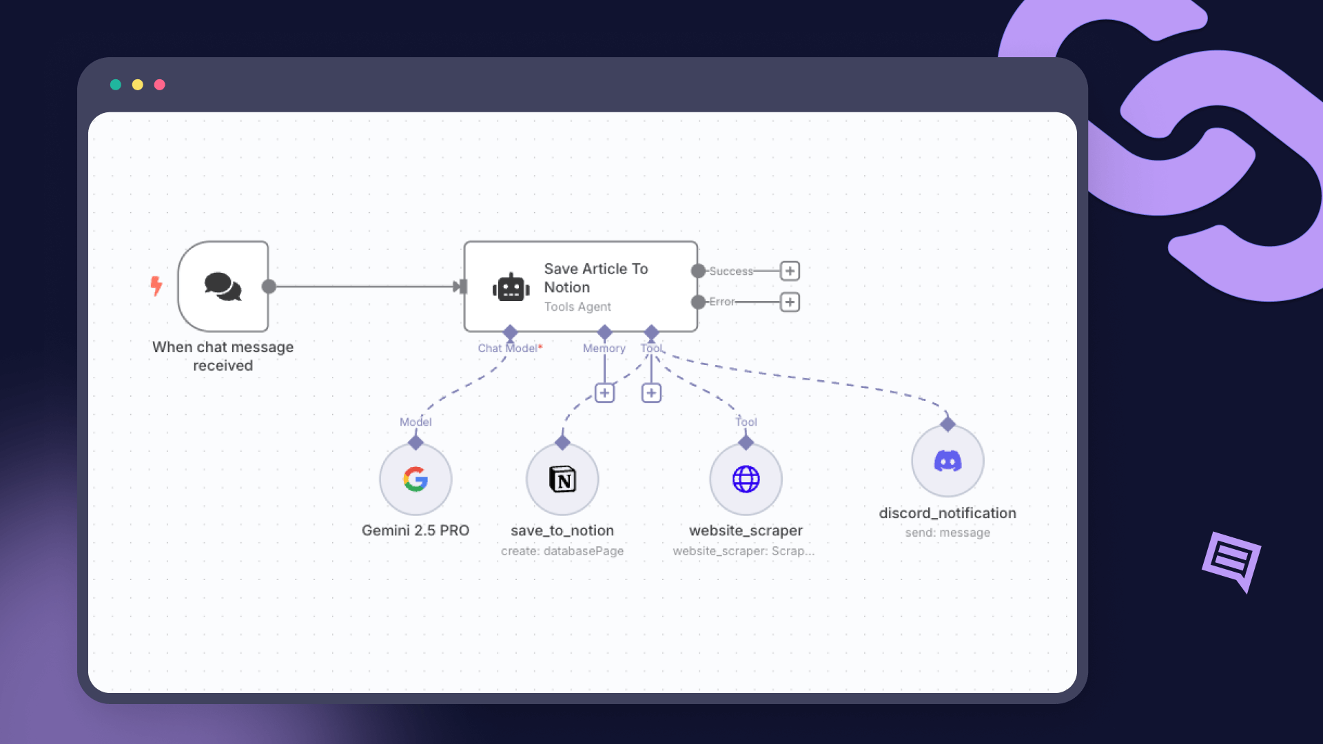 AI in Intelligent Workflow Orchestration Conceptual Visualization