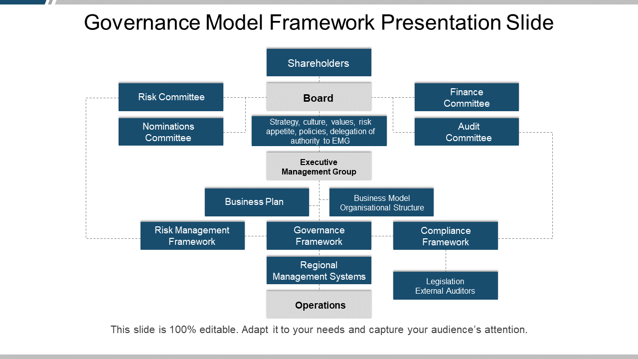 IT Governance Operating Models