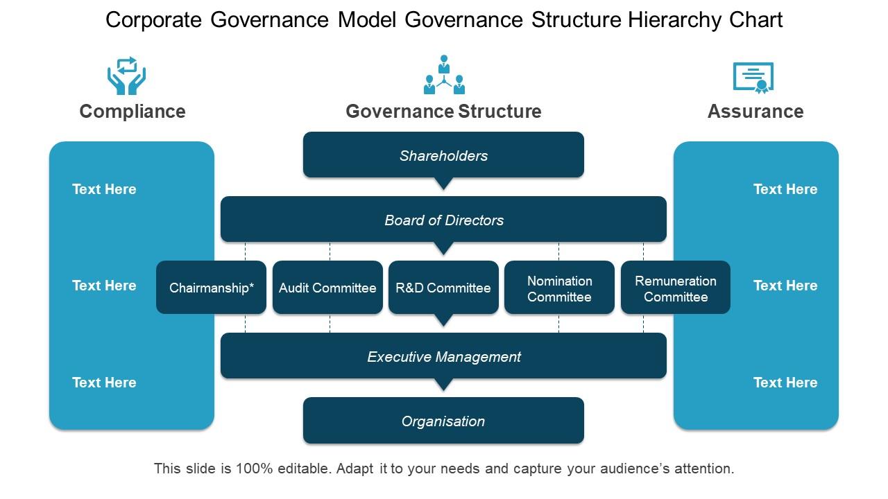IT Governance Operating Models Conceptual Visualization