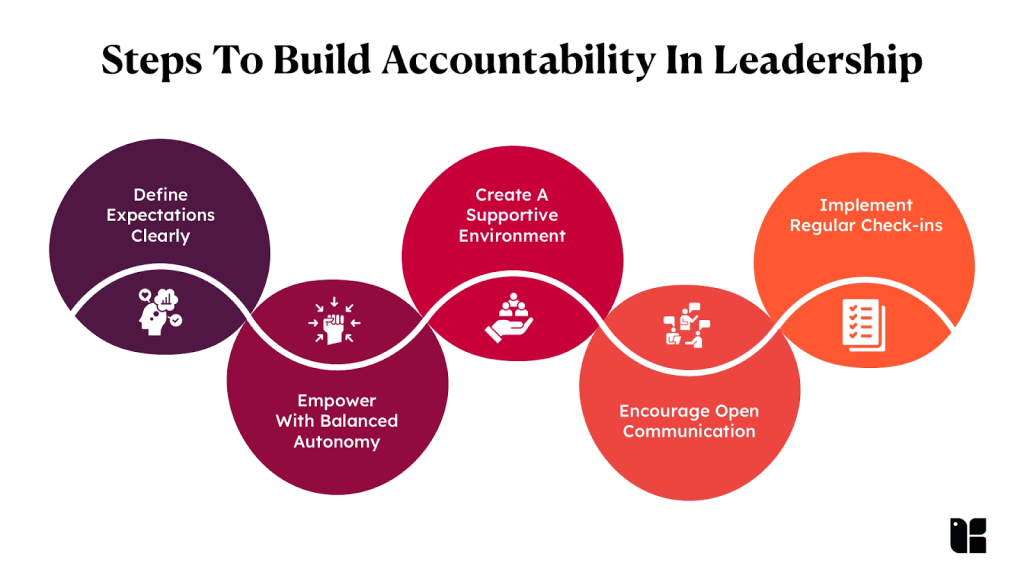 Leadership Decision Accountability Frameworks