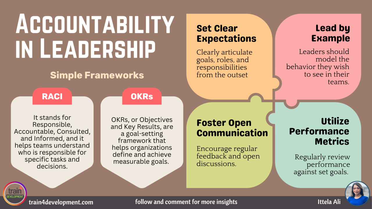 Leadership Decision Accountability Frameworks Conceptual Visualization
