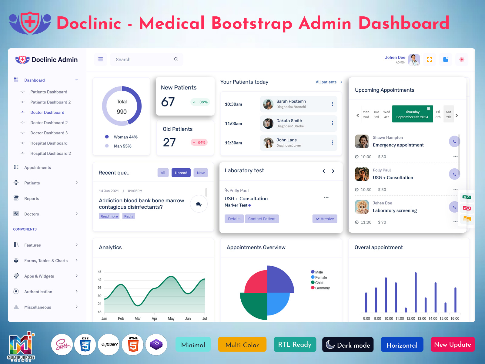 IT Monitoring Dashboards for Healthcare Executives Conceptual Visualization