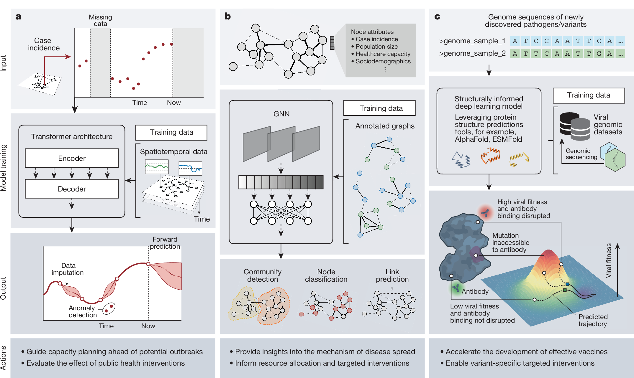 AI in Disease Outbreak Prediction