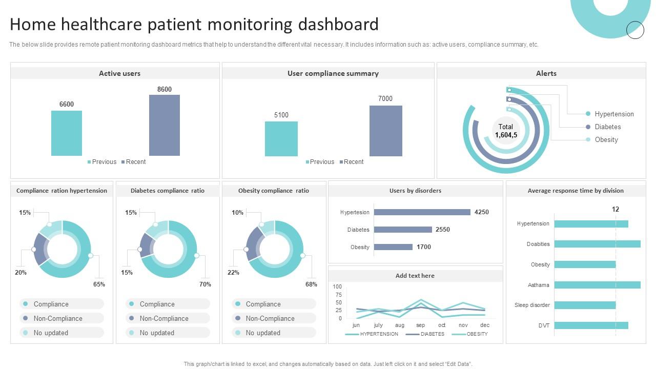 Healthcare IT Compliance Dashboards for Executives Conceptual Visualization