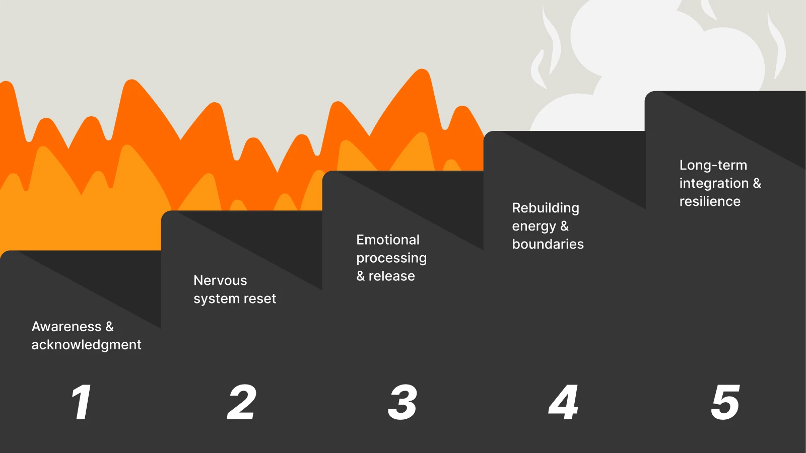 Lifestyle Reset Strategies for Burnout Recovery