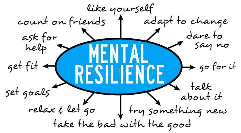 Lifestyle Habits That Strengthen Mental Resilience