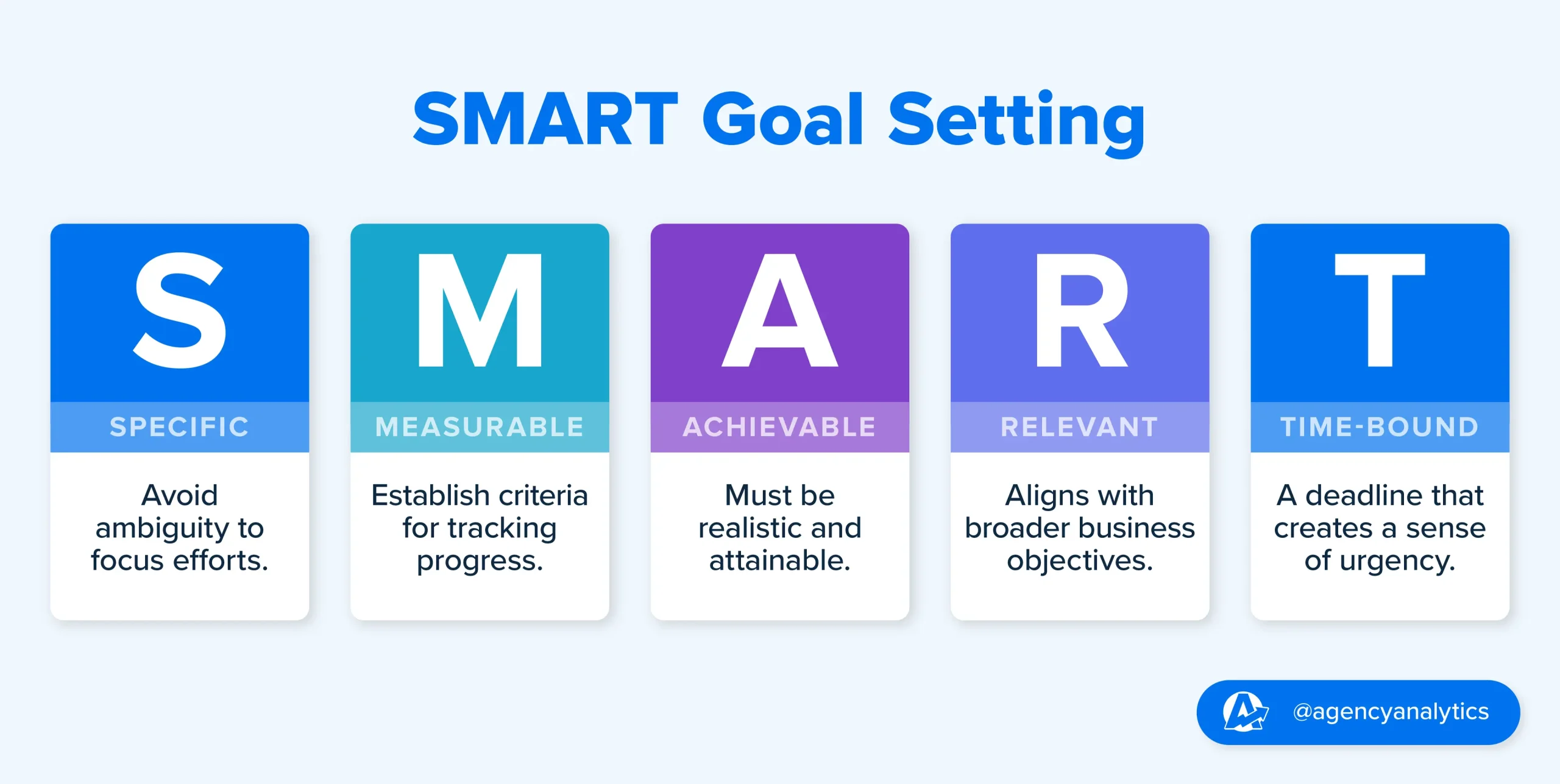 Goal-Setting Frameworks That Increase Follow-Through Conceptual Visualization
