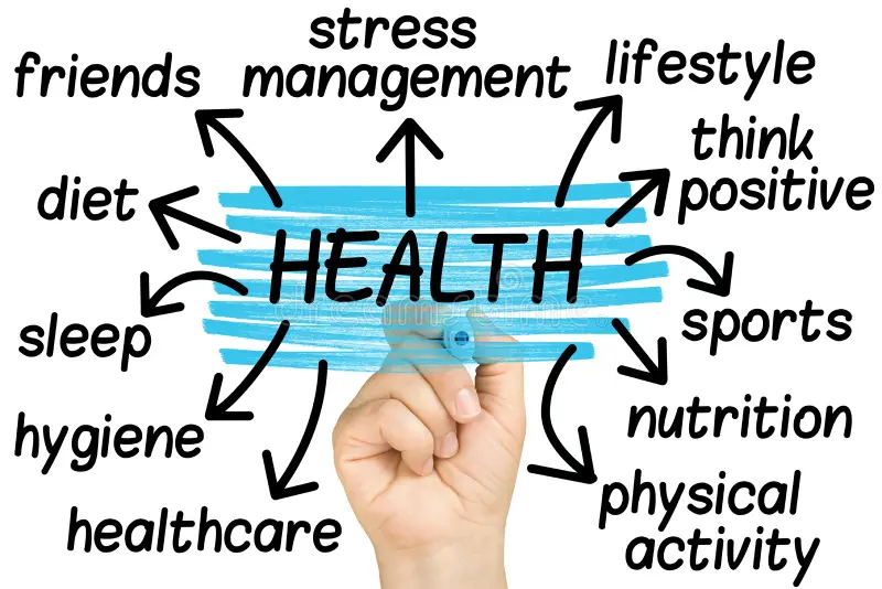 How Physical Health Influences Emotional Wellbeing Conceptual Visualization